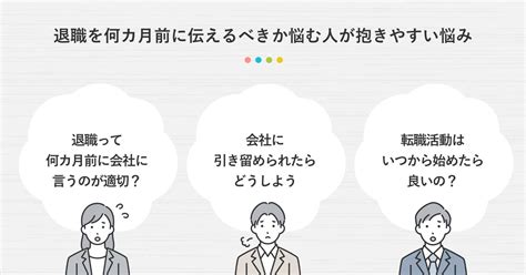 徹底意思|退職は何カ月前に伝える？ 意思表示～退職の所要時間から逆算。